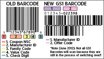 Old Barcode Vs New Barcode