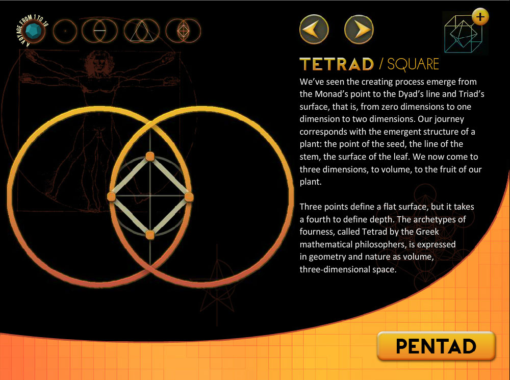 Sacred Geometry: Tetrad/Square